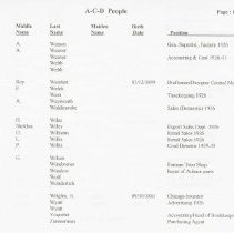 (241-05K) Auburn-Cord-Duesenberg People