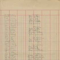 (251-01) Employees and years worked, 1929