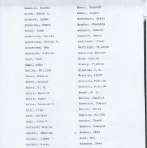 (266-01A) Employees of Auburn Automobile Company who were Residents