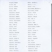 (266-01D) Employees of Auburn Automobile Company who were Residents