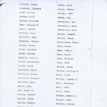 (266-01E) Employees of Auburn Automobile Company who were Residents