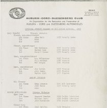 Official Judging Results For ACD Annual Results 1973, p. 1