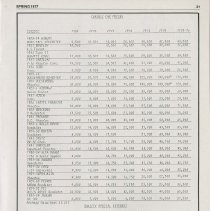 Kruse Report, Volume III, No. 2, Spring 1977, page 21