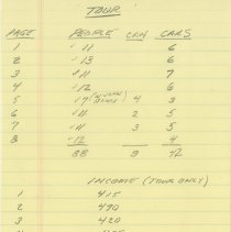 1996 Actual Costs Hoosier Tour Costs and Tour Expenses, page 3