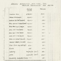 Auburn Automotive Heritage Premium Breakdown for 1985 - 86