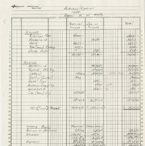 Auburn/Spring 1985 Report as of June 4, 1986