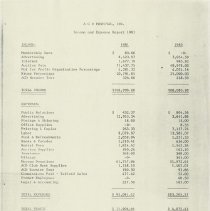 ACD Festival Income and Expense Report 1981