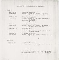 Auburn '84 Radio - TV Advertising