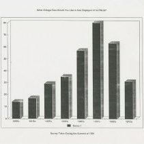 Survey Taken During the Summer of 1996