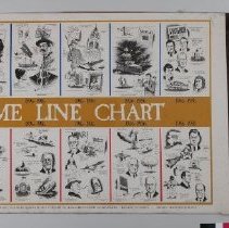 Display Board B2019.1.1279