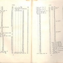 Foreign Bodies in Air and Food Passages, pages xx and xxi