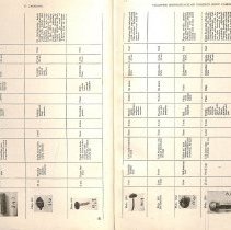 Foreign Bodies in Air and Food Passages, pages 24 and 25