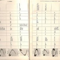 Foreign Bodies in Air and Food Passages, pages 48 and 49