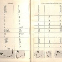 Foreign Bodies in Air and Food Passages, pages 50 and 51