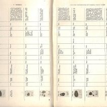 Foreign Bodies in Air and Food Passages, pages 68 and 69