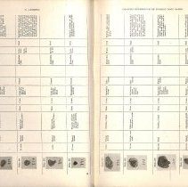 Foreign Bodies in Air and Food Passages, pages 72 and 73