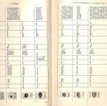 Foreign Bodies in Air and Food Passages, pages 80 and 81