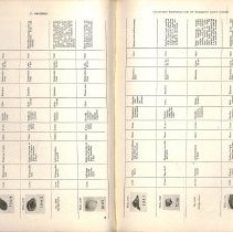 Foreign Bodies in Air and Food Passages, pages 86 and 87