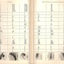 Foreign Bodies in Air and Food Passages, pages 104 and 105