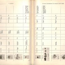 Foreign Bodies in Air and Food Passages, pages 116 and 117