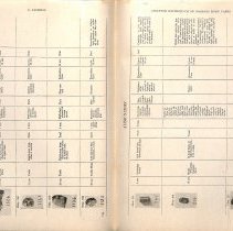 Foreign Bodies in Air and Food Passages, pages 136 and 137