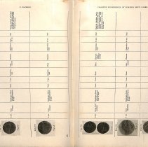 Foreign Bodies in Air and Food Passages, pages 152 and 153