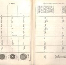 Foreign Bodies in Air and Food Passages, pages 172 and 173