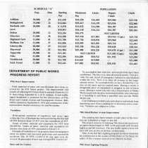 City of Burbank Public Information Bulletin August 1976