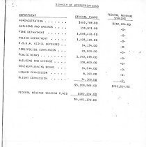 City of Burbank Appropriation Ordinance 1985
