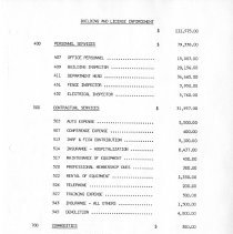 City of Burbank Appropriation Ordinance 1986