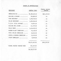 City of Burbank Appropriation Ordinance 1986