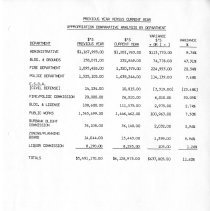 City of Burbank Appropriation Ordinance 1986