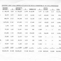City of Burbank Appropriation Ordinance 1986