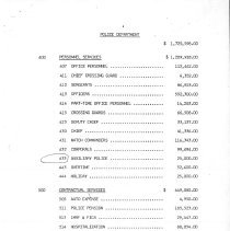 City of Burbank Appropriation Ordinance 1987