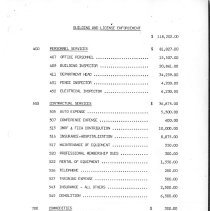 City of Burbank Appropriation Ordinance 1987