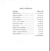 City of Burbank Appropriation Ordinance 1987