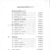 City of Burbank Appropriation Ordinance 1987