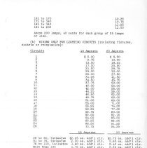 Burbank Building Code, 1970