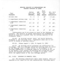 Burbank Building Code, 1970