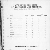 Stickney Township's Annual Reports: 1-9-1953