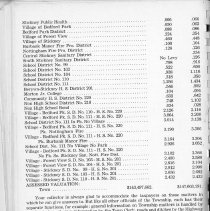 Stickney Township's Annual Reports: 1-9-1953