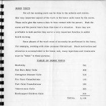 Stickney Township Health District Annual Report- April 1st 1958 to March 31