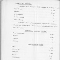 Stickney Township Health District Annual Report- April 1st 1958 to March 31