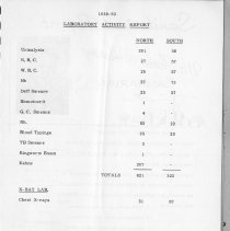 Stickney Township Health District Annual Report- April 1st 1958 to March 31
