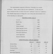 Stickney Township Health District Annual Report 1956-1957