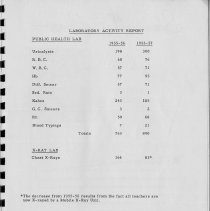 Stickney Township Health District Annual Report 1956-1957