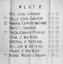 Cannon Cemetery Plot 2 List