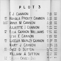 Cannon Cemetery Plot 3 List