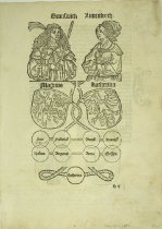 Family Tree (Magnus and Katherina) from Cronecken der Sassen