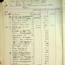 Bookkeeping Ledger 1910-1911